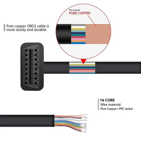 Toyota Obd2 Pinout – Hướng Dẫn Chi Tiết Các Chân Kết Nối Và Ứng Dụng