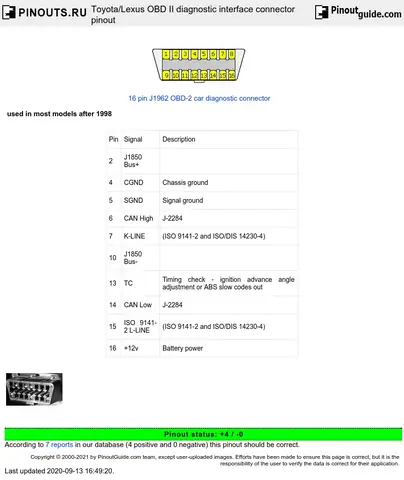 Toyota Obd2 Pinout – Hướng Dẫn Chi Tiết Các Chân Kết Nối Và Ứng Dụng Toyota Obd2 Pinout – Hướng Dẫn Chi Tiết Các Chân Kết Nối Và Ứng Dụng