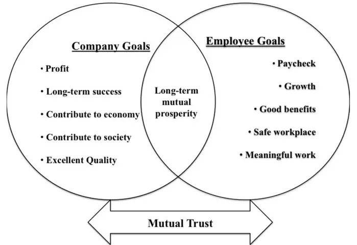 Toyota Organizational Culture: Những Yếu Tố Cốt Lõi Và Ảnh Hưởng Toyota Organizational Culture: Những Yếu Tố Cốt Lõi Và Ảnh Hưởng