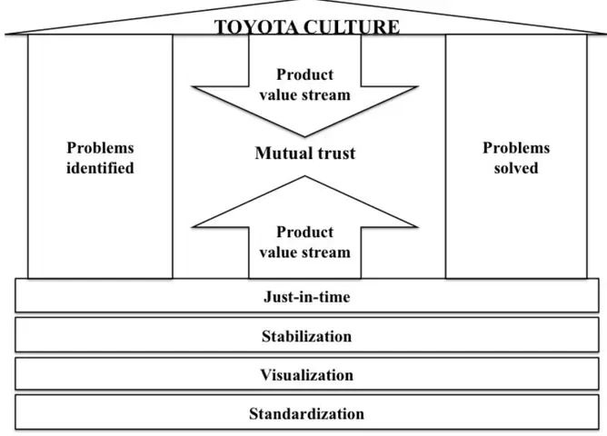 Toyota Organizational Culture: Những Yếu Tố Cốt Lõi Và Ảnh Hưởng Toyota Organizational Culture: Những Yếu Tố Cốt Lõi Và Ảnh Hưởng