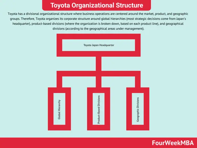 Toyota Organizational Culture: Những Yếu Tố Cốt Lõi Và Ảnh Hưởng Toyota Organizational Culture: Những Yếu Tố Cốt Lõi Và Ảnh Hưởng