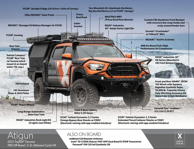 Toyota Overland – Tổng Quan Về Dòng Xe Đa Dụng Của Toyota Và Những Điểm Nổi Bật Cần Biết
