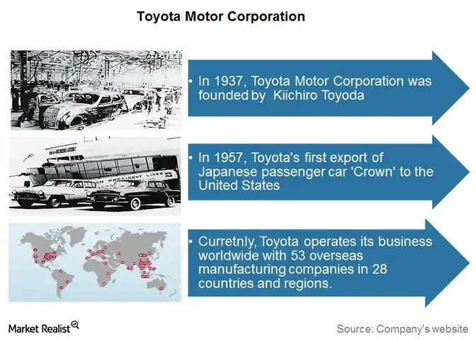 Toyota Overview: Tổng Quan Về Thương Hiệu Và Dòng Xe