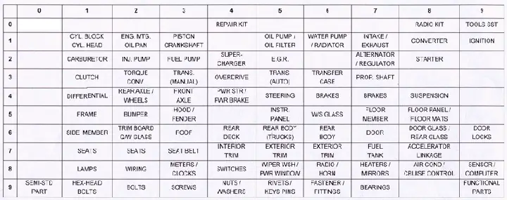 Toyota Part Number – Hướng Dẫn Toàn Diện Về Số Kiệu Phụ Tùng Xe Toyota