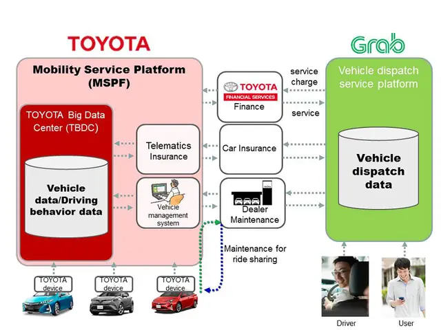 Toyota Partnerships: Những Hợp Tác Chiến Lược Định Hình Tương Lai Ô Tô