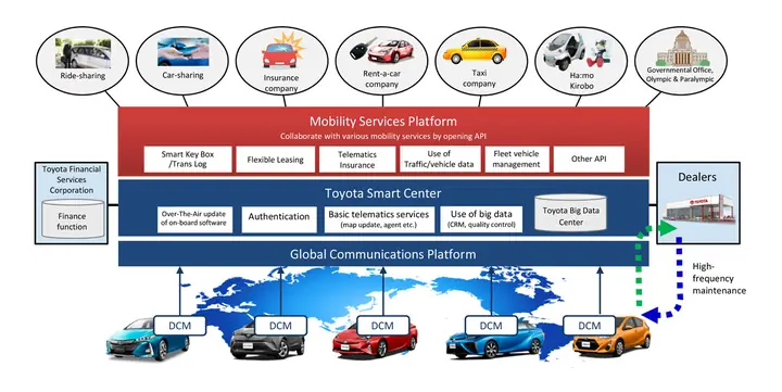 Toyota Partnerships: Những Hợp Tác Chiến Lược Định Hình Tương Lai Ô Tô
