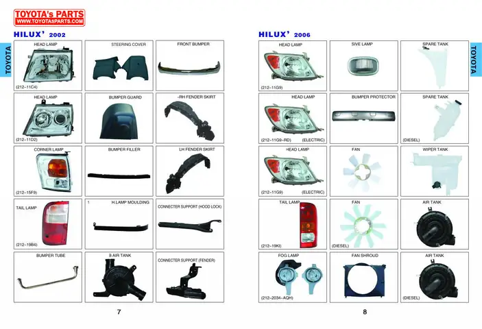 Toyota Parts Catalog: Hướng Dẫn Chi Tiết Tìm Kiếm, Sử Dụng Và Mua Sắm Các Linh Kiện Ô Tô Toyota Toyota Parts Catalog: Hướng Dẫn Chi Tiết Tìm Kiếm, Sử Dụng Và Mua Sắm Các Linh Kiện Ô Tô Toyota