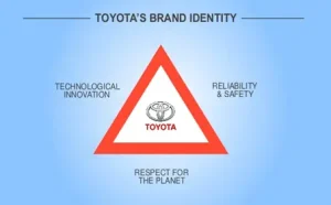 Toyota Position Statement: Định Vị Thương Hiệu, Chiến Lược Kinh Doanh Và Cam Kết Bền Vững Trong Thời Đại 4.0