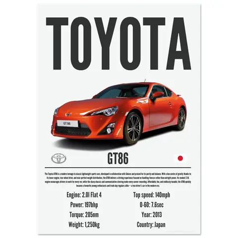 Toyota Poster: Hướng Dẫn Toàn Diện Về Lịch Sử, Thiết Kế, Thu Thập Và Mua Sắm