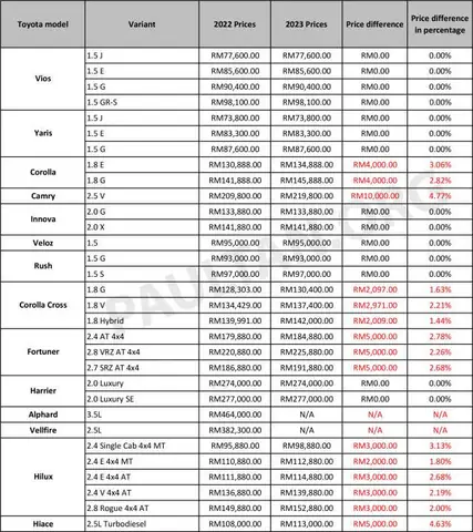 Toyota Price List 2026: Bảng Giá Xe Toyota Mới Nhất