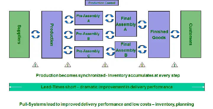 Toyota Production Process: Khám Phá Quy Trình Sản Xuất Hiệu Quả Của Toyota Toyota Production Process: Khám Phá Quy Trình Sản Xuất Hiệu Quả Của Toyota