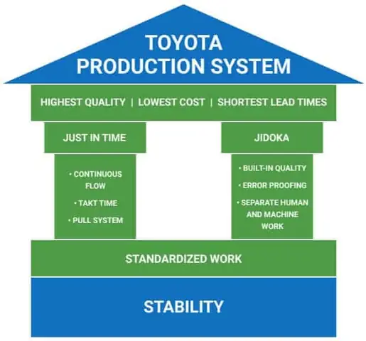 Toyota Production Process: Khám Phá Quy Trình Sản Xuất Hiệu Quả Của Toyota Toyota Production Process: Khám Phá Quy Trình Sản Xuất Hiệu Quả Của Toyota