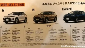 Toyota Raize Price – Giá Bán Và Những Điều Cần Biết Khi Mua Xe 2024