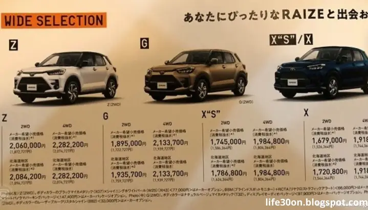 Toyota Raize Price – Giá Bán Và Những Điều Cần Biết Khi Mua Xe 2024