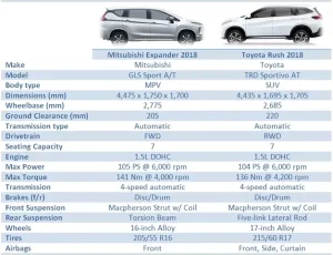 Toyota Rush Dimensions: Đánh Giá Chi Tiết Kích Thước Và Ảnh Hưởng Đến Trải Nghiệm Lái Xe
