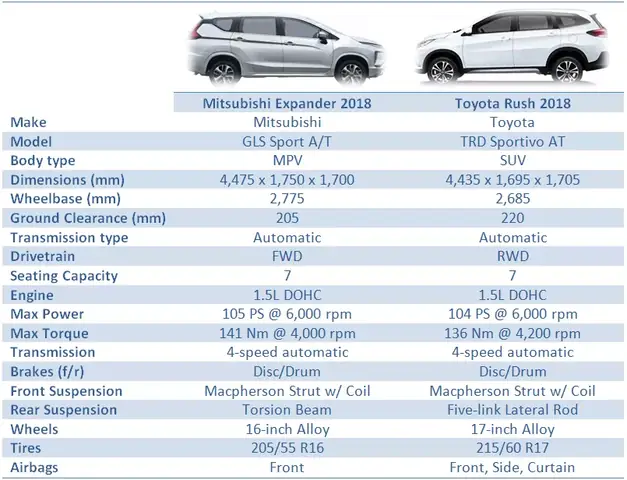 Toyota Rush Dimensions: Đánh Giá Chi Tiết Kích Thước Và Ảnh Hưởng Đến Trải Nghiệm Lái Xe Toyota Rush Dimensions: Đánh Giá Chi Tiết Kích Thước Và Ảnh Hưởng Đến Trải Nghiệm Lái Xe