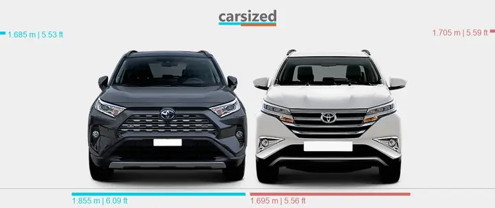 Toyota Rush Dimensions: Đánh Giá Chi Tiết Kích Thước Và Ảnh Hưởng Đến Trải Nghiệm Lái Xe Toyota Rush Dimensions: Đánh Giá Chi Tiết Kích Thước Và Ảnh Hưởng Đến Trải Nghiệm Lái Xe