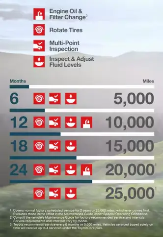 Toyota Service Plan: Hướng Dẫn Toàn Diện Để Bảo Dưỡng Xe Toyota Hiệu Quả Và Tiết Kiệm