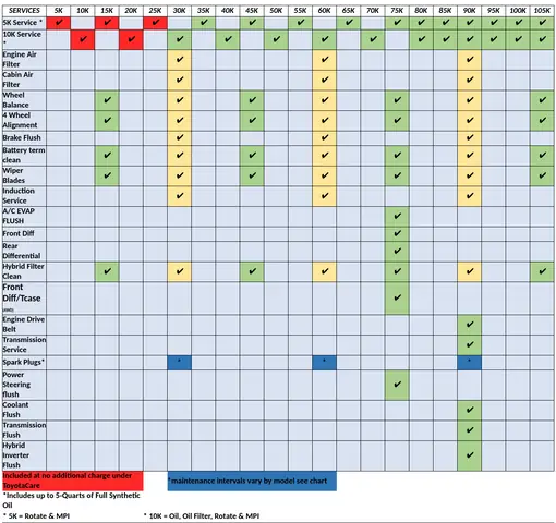 Toyota Service Plan: Hướng Dẫn Toàn Diện Để Bảo Dưỡng Xe Toyota Hiệu Quả Và Tiết Kiệm