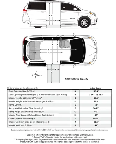 Toyota Sienna Dimensions: Kích Thước Chi Tiết Và Thông Số Quan Trọng Toyota Sienna Dimensions: Kích Thước Chi Tiết Và Thông Số Quan Trọng