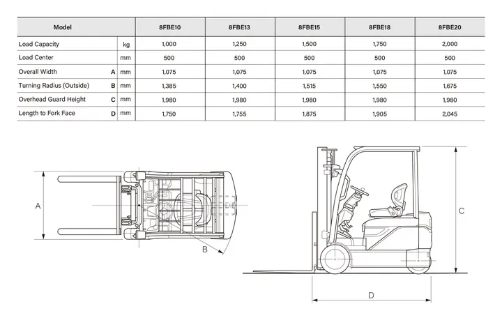 Toyota Specifications: Đánh Giá Chi Tiết Các Dòng Xe Toyota 2026 Toyota Specifications: Đánh Giá Chi Tiết Các Dòng Xe Toyota 2026