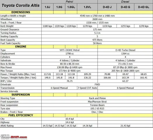 Toyota Specifications: Đánh Giá Chi Tiết Các Dòng Xe Toyota 2026 Toyota Specifications: Đánh Giá Chi Tiết Các Dòng Xe Toyota 2026