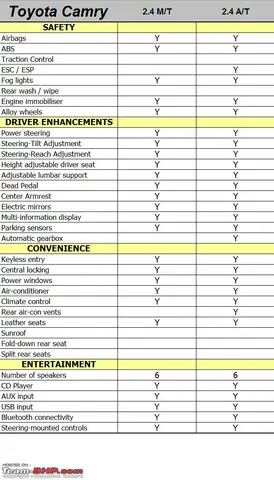 Toyota Specifications: Đánh Giá Chi Tiết Các Dòng Xe Toyota 2026 Toyota Specifications: Đánh Giá Chi Tiết Các Dòng Xe Toyota 2026
