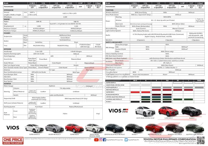 Toyota Specs: Thông Số Kỹ Thuật Chi Tiết Các Mẫu Xe