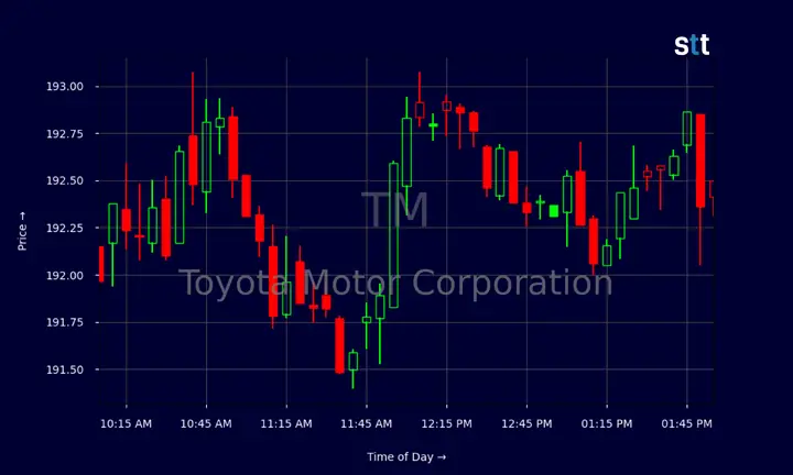 Toyota Stock Market: Tổng Quan Và Phân Tích Chi Tiết Cho Nhà Đầu Tư