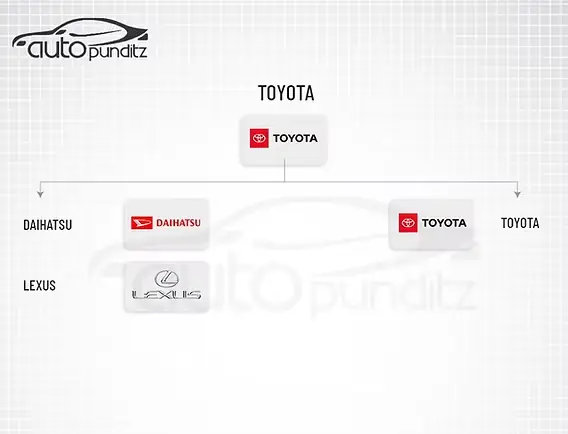 Toyota Sub Brands: Tổng Quan Các Nhãn Phụ Của Toyota Toyota Sub Brands: Tổng Quan Các Nhãn Phụ Của Toyota