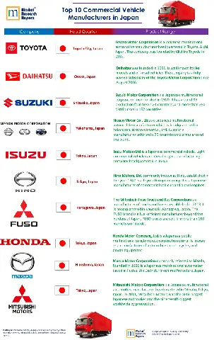 Toyota Subsidiaries: Tổng Quan Các Công Ty Con Toàn Cầu Của Toyota Toyota Subsidiaries: Tổng Quan Các Công Ty Con Toàn Cầu Của Toyota