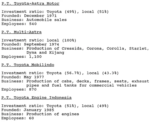 Toyota Subsidiaries: Tổng Quan Các Công Ty Con Toàn Cầu Của Toyota Toyota Subsidiaries: Tổng Quan Các Công Ty Con Toàn Cầu Của Toyota