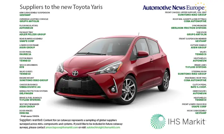 Toyota Supplier Là Ai? Tổng Quan Về Chuỗi Cung Ứng Của Toyota Và Những Nhà Cung Cấp Quan Trọng