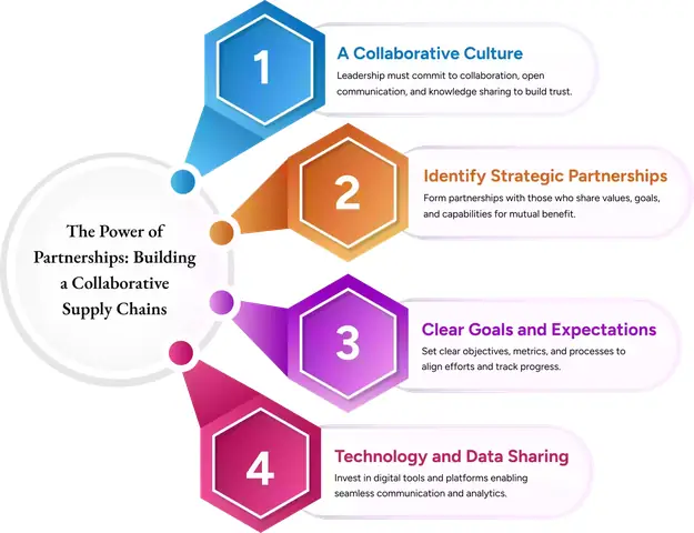 Toyota Supply Chain: Cấu Trúc Và Chiến Lược Tối Ưu Toyota Supply Chain: Cấu Trúc Và Chiến Lược Tối Ưu