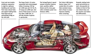 Toyota Supra Specifications – Đặc Điểm Kỹ Thuật Chi Tiết Của Siêu Xe Huyền Thoại