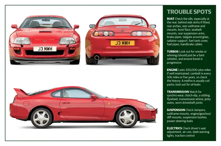 Toyota Supra Specifications – Đặc Điểm Kỹ Thuật Chi Tiết Của Siêu Xe Huyền Thoại Toyota Supra Specifications – Đặc Điểm Kỹ Thuật Chi Tiết Của Siêu Xe Huyền Thoại