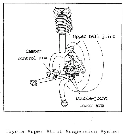 Hệ Thống Treo (suspension) Toyota: Cấu Trúc, Chức Năng Và Cách Bảo Dưỡng Để Đạt Hiệu Suất Tối Ưu Hệ Thống Treo (suspension) Toyota: Cấu Trúc, Chức Năng Và Cách Bảo Dưỡng Để Đạt Hiệu Suất Tối Ưu