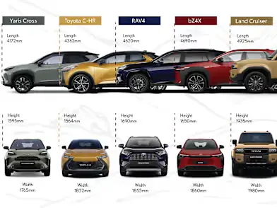 Toyota Suv Cars: Đánh Giá Tổng Quan Và Lựa Chọn Tốt Nhất
