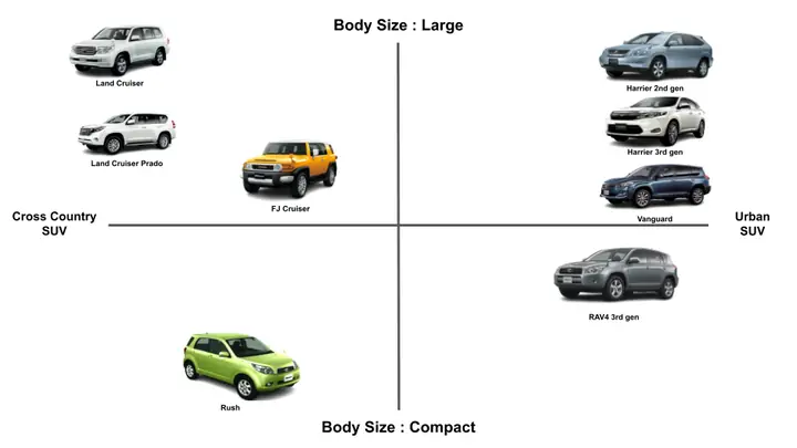Toyota Suv Lineup – Tổng Quan Đầy Đủ Về Các Mẫu Suv Của Toyota