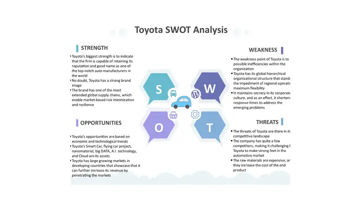 Toyota Swot: Điểm Mạnh, Điểm Yếu, Cơ Hội, Thách Thức
