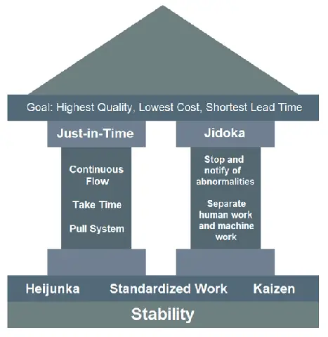 Toyota Swot: Điểm Mạnh, Điểm Yếu, Cơ Hội, Thách Thức