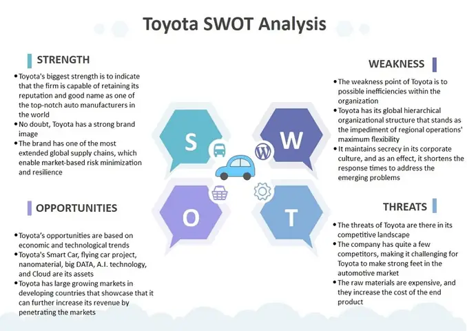 Toyota Swot: Điểm Mạnh, Điểm Yếu, Cơ Hội, Thách Thức