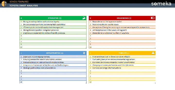 Toyota Swot: Điểm Mạnh, Điểm Yếu, Cơ Hội, Thách Thức