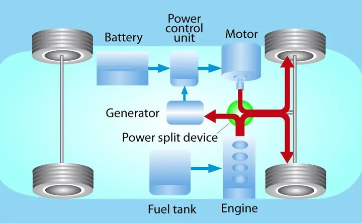 Toyota Synergy Drive Là Gì? Tìm Hiểu Công Nghệ Lái Động Lực Toàn Diện