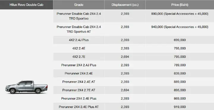 Toyota Thailand Price: Giá Bán Các Mẫu Xe Tại Thái Lan
