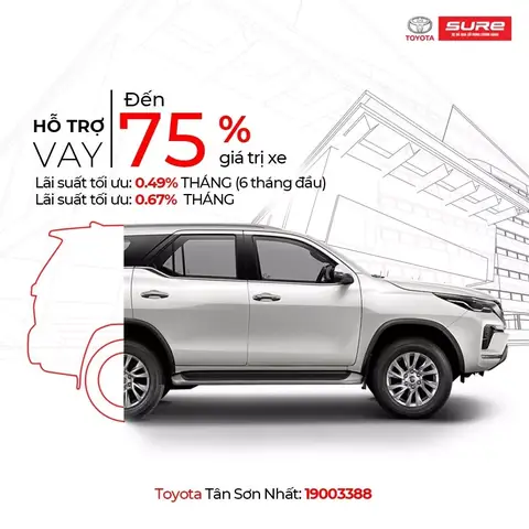 Toyota Trả Góp: Hướng Dẫn Chi Tiết Cách Sở Hữu Xe Toyota An Toàn Và Hợp Lý