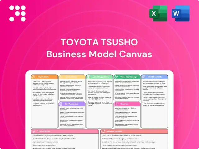 Toyota Tsusho Corporation: Tổng Quan Và Vai Trò Trong Chuỗi Cung Ứng Toàn Cầu