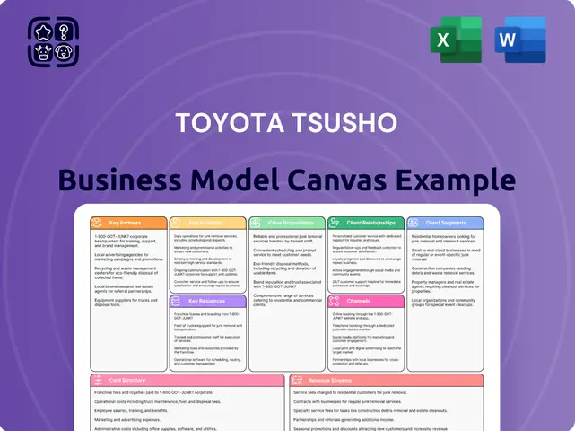 Toyota Tsusho – Tổng Quan Và Lịch Sử Phát Triển Từ Wikipedia Toyota Tsusho – Tổng Quan Và Lịch Sử Phát Triển Từ Wikipedia