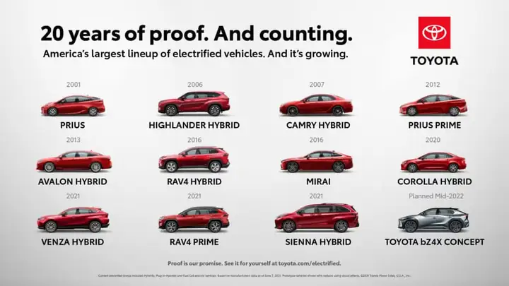 Toyota Types: Tổng Quan Các Dòng Xe Toyota Và Cách Chọn Phù Hợp Cho Nhu Cầu Của Bạn