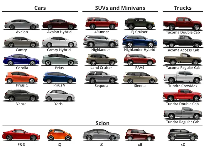 Toyota Types: Tổng Quan Các Dòng Xe Toyota Và Cách Chọn Phù Hợp Cho Nhu Cầu Của Bạn